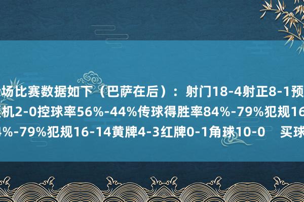 全场比赛数据如下（巴萨在后）：射门18-4射正8-1预期进球1.2-0.36进球契机2-0控球率56%-44%传球得胜率84%-79%犯规16-14黄牌4-3红牌0-1角球10-0    买球站体育信息