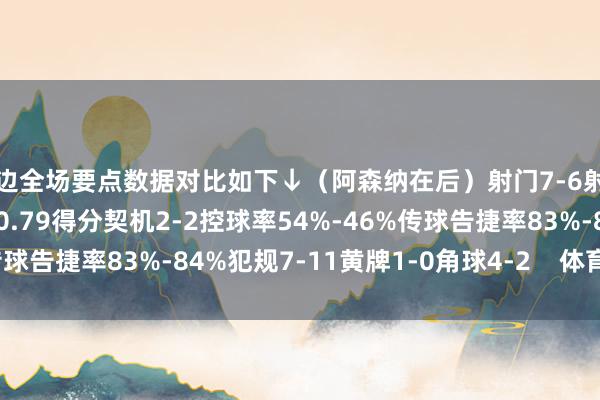 两边全场要点数据对比如下↓（阿森纳在后）射门7-6射正2-2预期进球1.11-0.79得分契机2-2控球率54%-46%传球告捷率83%-84%犯规7-11黄牌1-0角球4-2    体育录像/图片