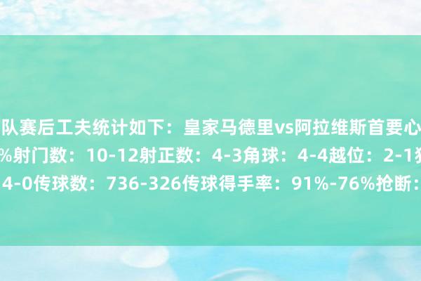 两队赛后工夫统计如下：皇家马德里vs阿拉维斯首要心率图控球率：69%-31%射门数：10-12射正数：4-3角球：4-4越位：2-1犯规：7-10黄牌：4-0传球数：736-326传球得手率：91%-76%抢断：11-24阻碍：7-13突围：14-10体育录像/图片