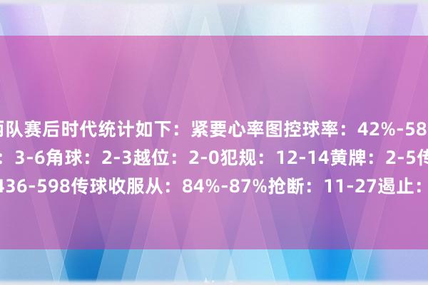 两队赛后时代统计如下：紧要心率图控球率：42%-58%射门数：7-12射正数：3-6角球：2-3越位：2-0犯规：12-14黄牌：2-5传球数：436-598传球收服从：84%-87%抢断：11-27遏止：9-11突围：26-12体育录像/图片